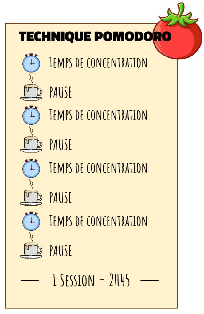 Devenir maître de son temps Les secrets d’une productivité maximale - Technique de Pomodoro